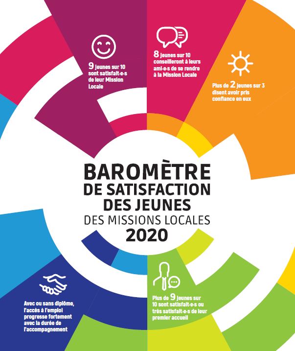 Visuel barometre de satisfaction des jeunes